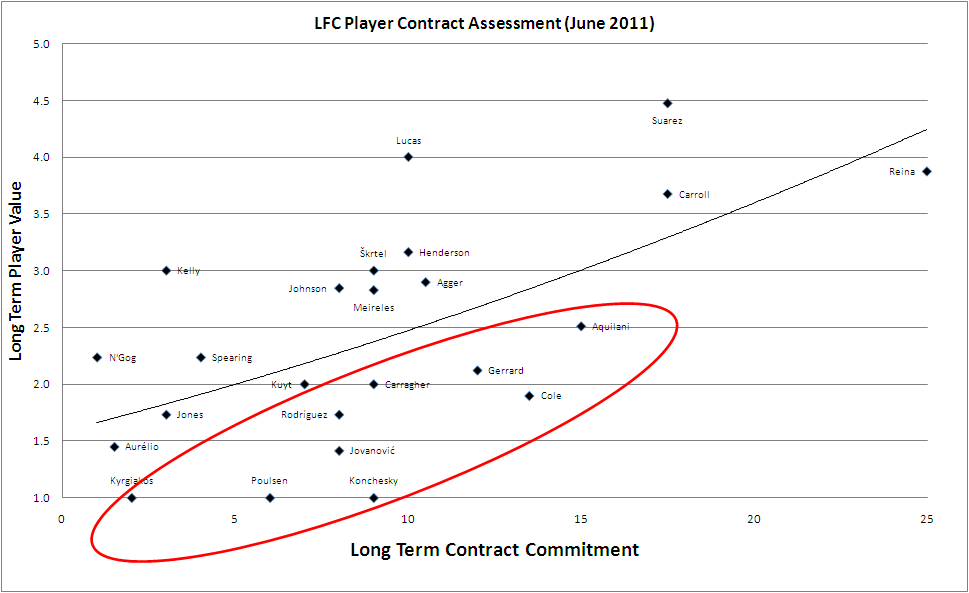 LFCContracts.png