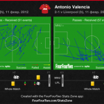 Giggs+Valencia