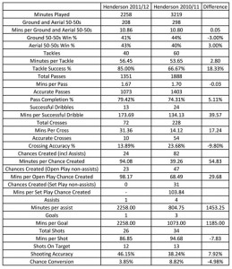 JH-Stats-12042012