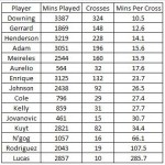 LFC Players Crossing 201011