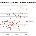 PPG v CPG 08 12