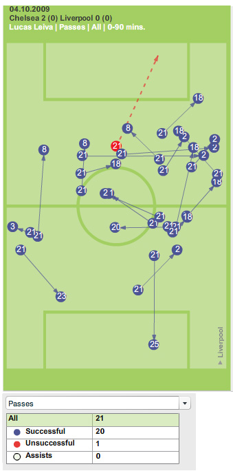 lucaspassing