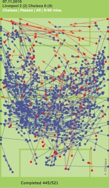 Chelsea passes vs Liverpool-2.jpg