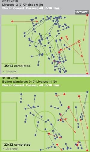 Gerrard involvment comparison-1.jpg