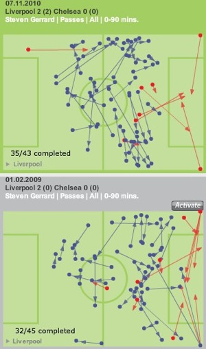 Gerrard vs Chelsea comparison-2.jpg