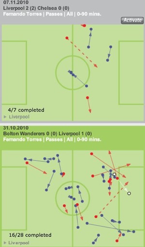 Torres passes comparison-1-2-2.jpg
