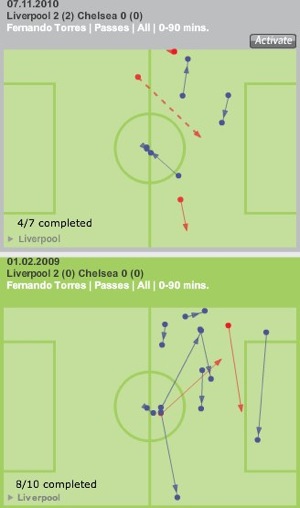 Torres vs Chelsea comparison-2.jpg