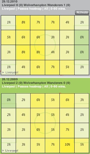 Liverpool vs Wolves heat map comparison.jpg