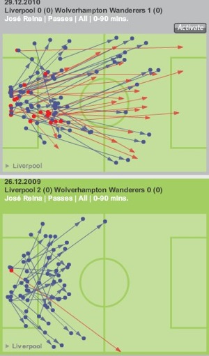 Reina comarpison vs Wolves last year.jpg