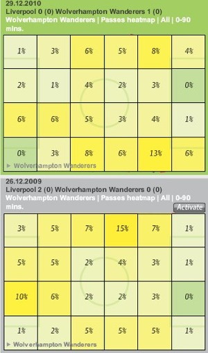 Wolves vs Liverpool heatmap comparison.jpg