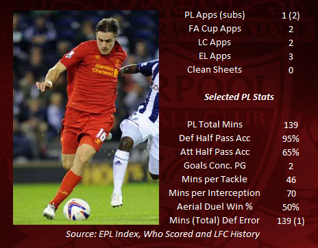 Coates STATS 2012-13