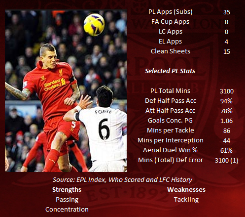 Daniel Agger STATS 2012-13