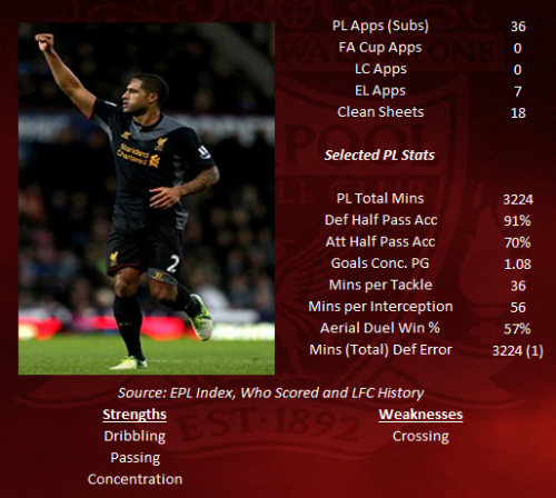 Glen Johnson STATS 2012-13