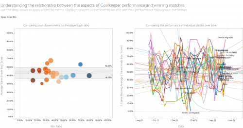 Image 2 GK – KPI’s – The Tomkins Times
