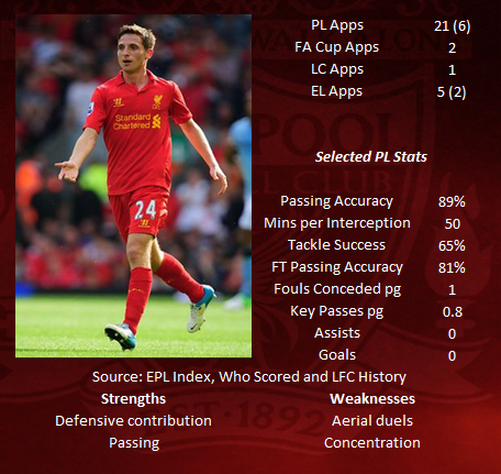 Joe Allen STATS 2012-13