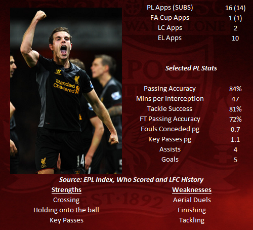 Jordan Henderson STATS 2012-13