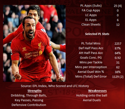 Jose Enrique STATS 2012-13