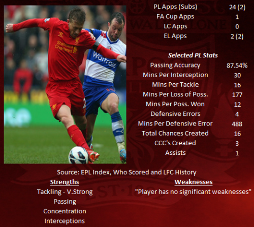 Lucas STATS 2012-13