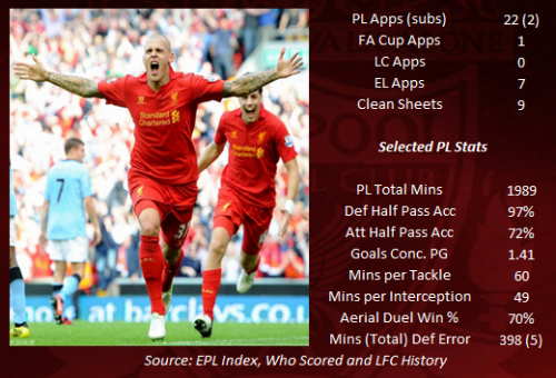 Martin Skrtel STATS 2012-13