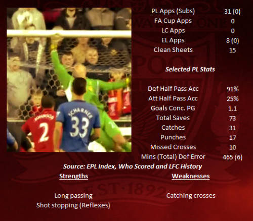 Pepe Reina STATS 2012-13