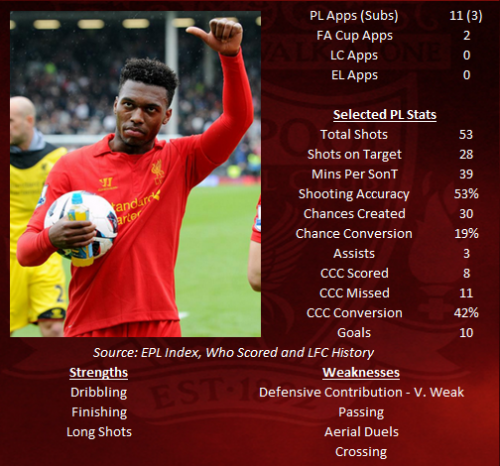 Sturridge STATS 2012-13