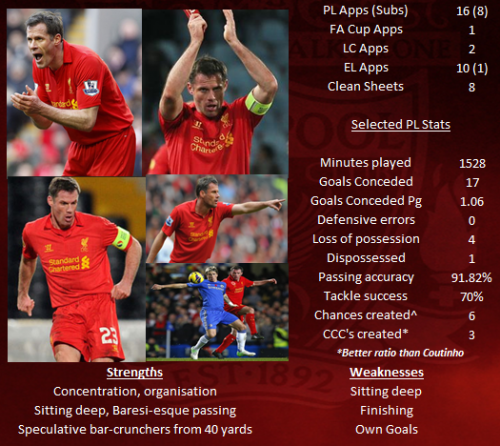 Jamie Carragher STATS 2012-13