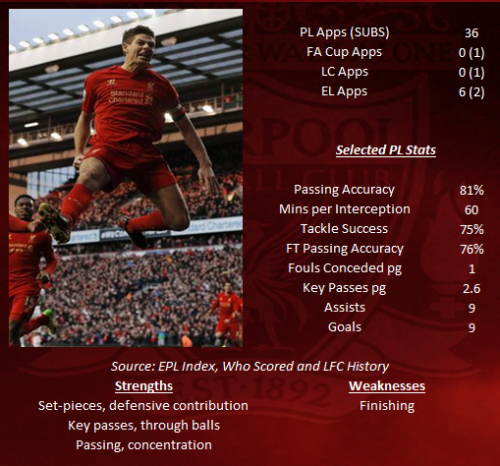 Steven Gerrard STATS 2012-13