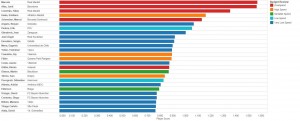 Left Backs (Aged 22 to 24)