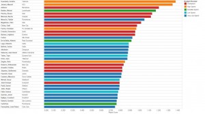 Left Backs (Aged 25 to 27)