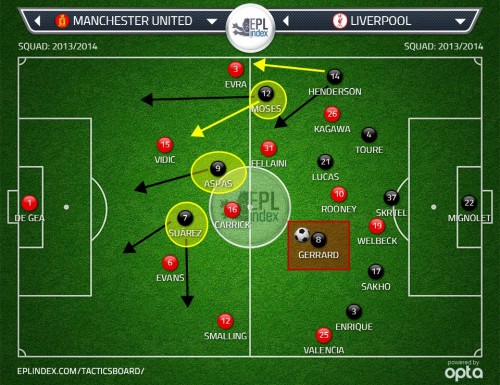 Counter-attack 3-4-3