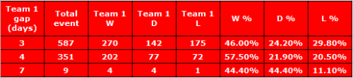 GRiley Table #3