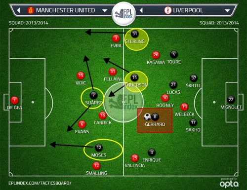 LFC 4-2-3-1