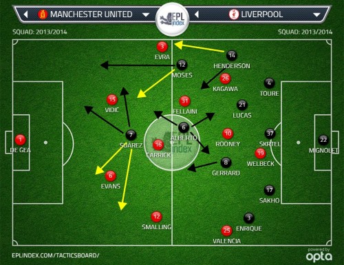 Possession 3-4-3