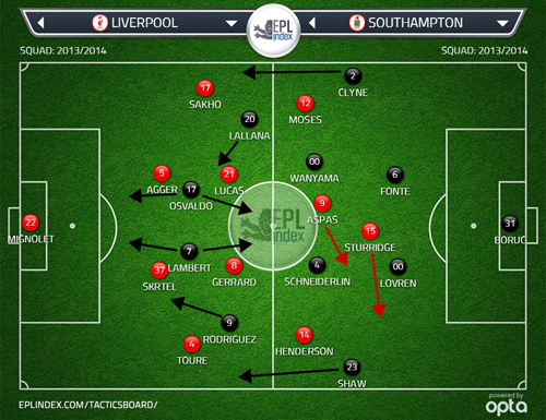 Starting XI