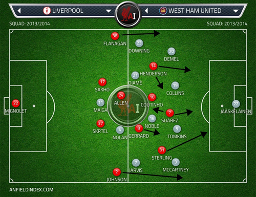 Both teams' XIs after the positional switch made by Rodgers in 15'.