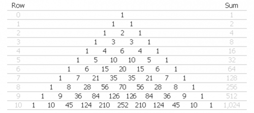 A Mathematical Analysis of Russian Roulette Part 1