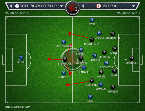 LFC 4-2-1-3