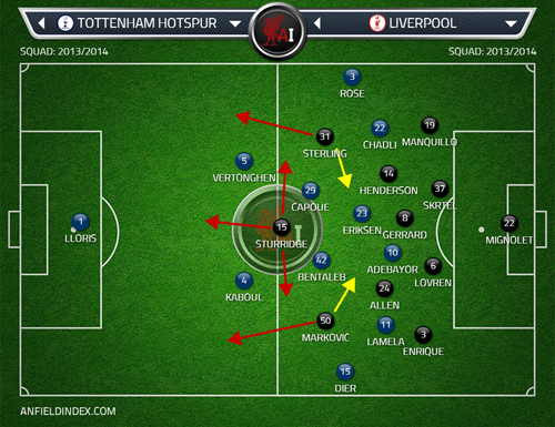 LFC 4-3-2-1