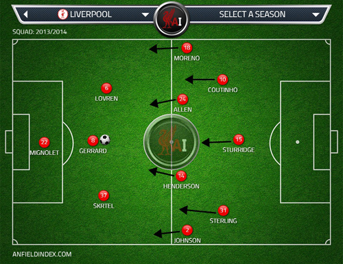 LFC build-up