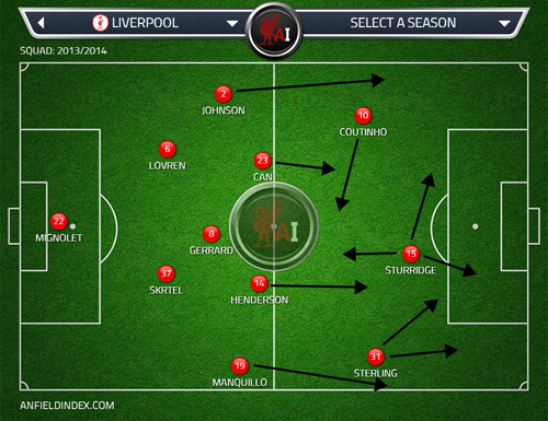 LFC lopsided 4-1-2-3