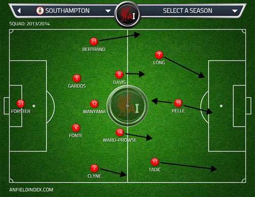 SFC 4-1-2-3