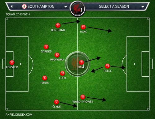 SFC 4-2-1-3