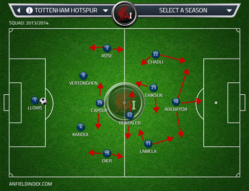 Spurs build-up