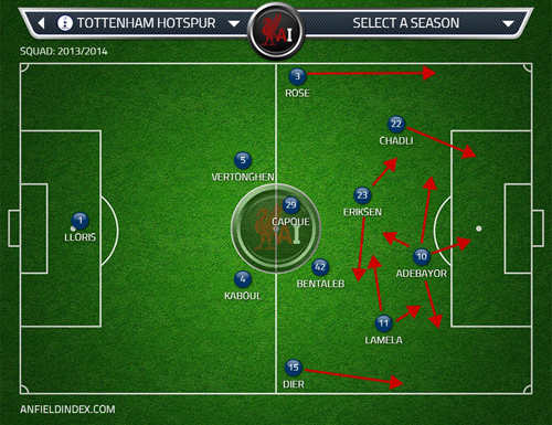 Spurs in attack