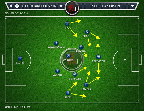 Spurs pressing