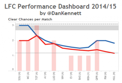 TTT Dan K Dashboard #2