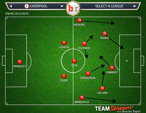 LFC 4-1-2-3 LL +FB