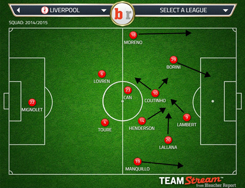 LFC 4-2-1-3