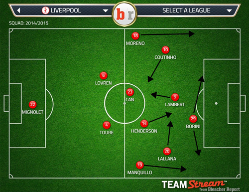 LFC 4-2-2-2