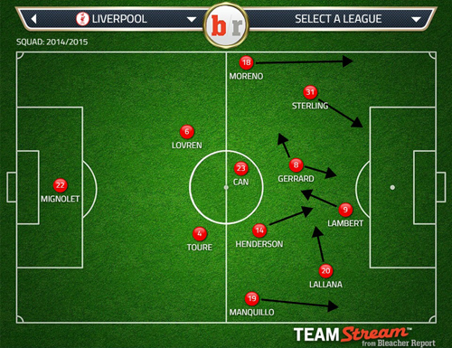 LFC 4-2-3-1 SG